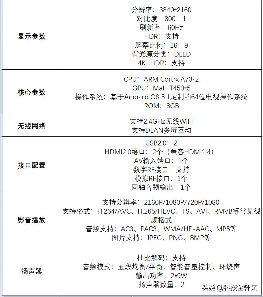 长虹电视55a4u没有蓝牙吗,长虹电视55a4u没声音