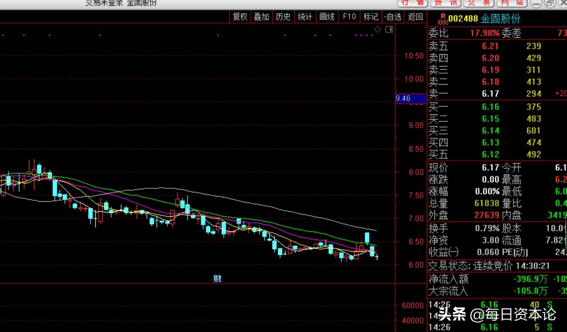 金固股份跌7.32%,金固股份下跌名单
