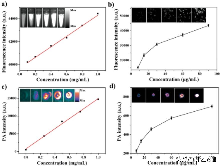 荧光探针肿瘤光动力治疗,荧光内窥镜治疗肿瘤