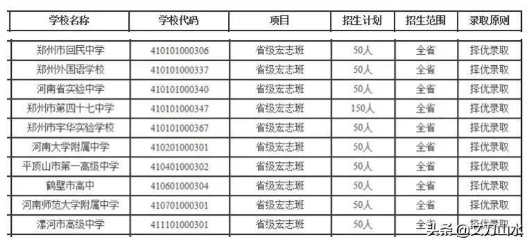 纯外地生怎样才能上郑州高中,外地学生能读哪些郑州高中