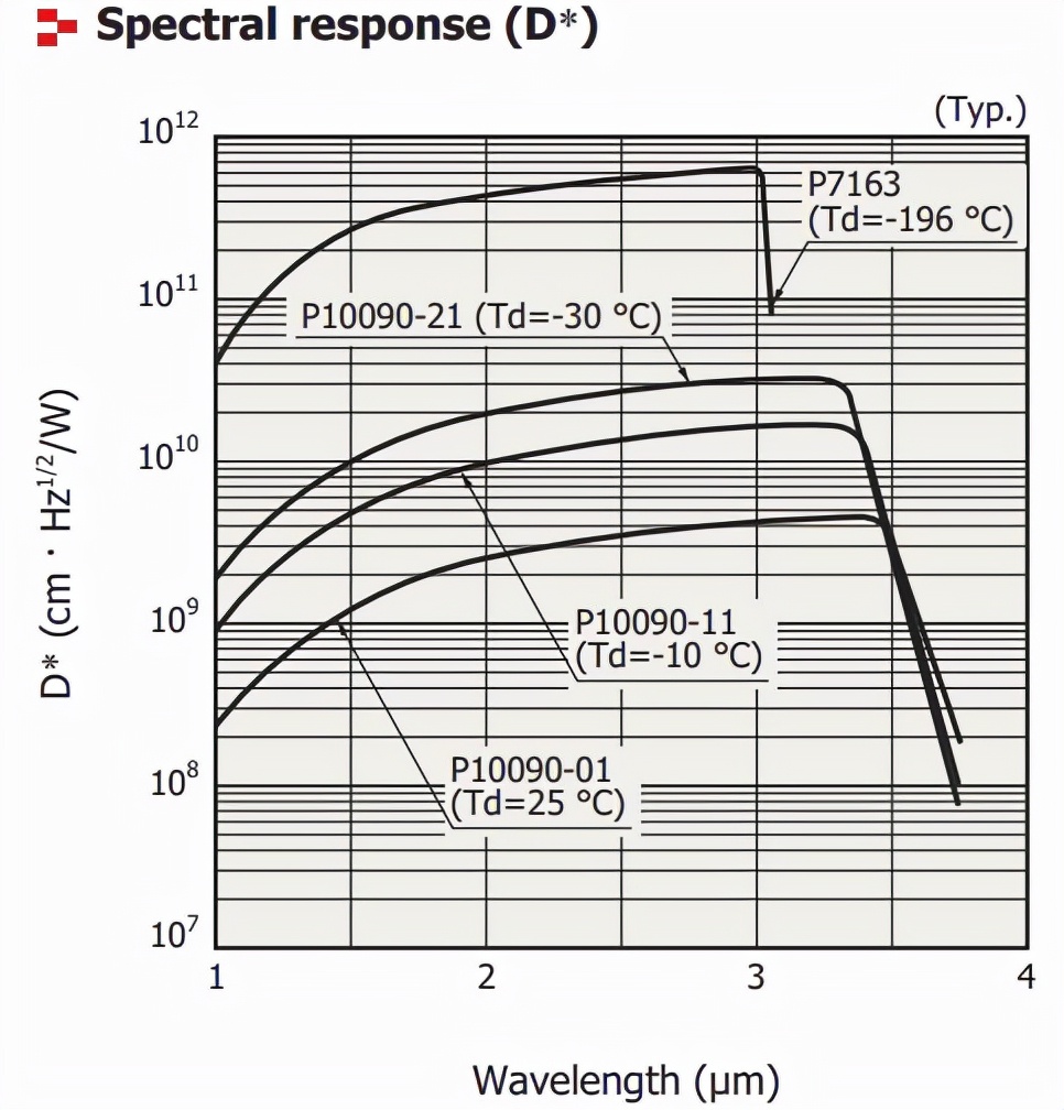 红外探测器哪个品牌好,红外探测器如何安装