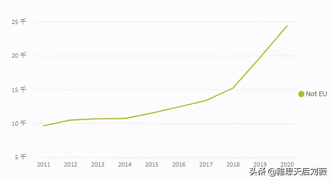 英国留学疫情最新政策,疫情英国留学必备条件最新