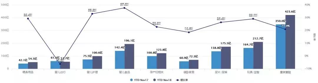 母婴产品10大品牌,母婴行业门店零售数据分析