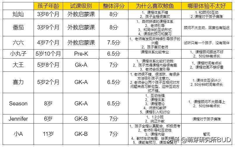 幼儿园3-6岁英语启蒙课程,国际幼儿园英语对孩子有什么帮助
