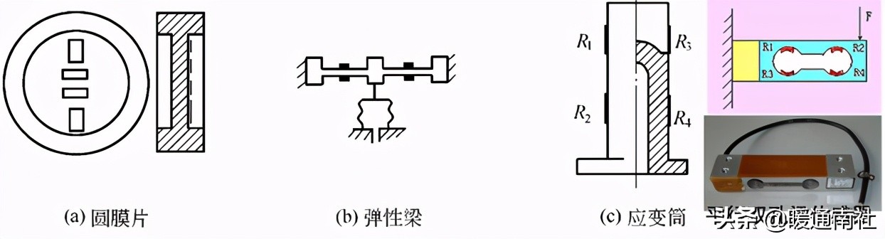 妤煎畤鑷帶鍩虹鐭ヨ瘑绠楅噺,妤煎畤鑷帶鍩虹鐭ヨ瘑澶у叏