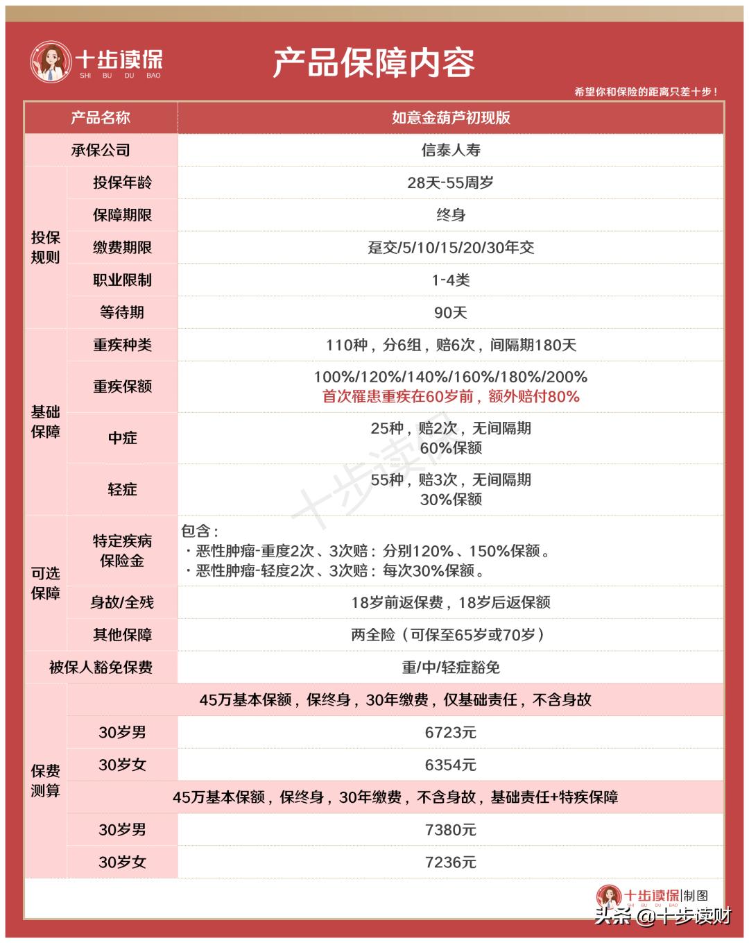 信泰如意金葫芦初现版怎么样,信泰如意金葫芦初现版