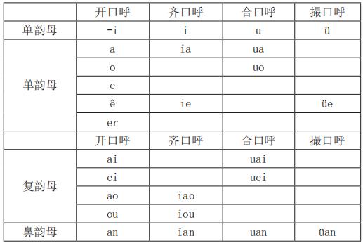 普通话证书考试哪里报名,普通话考试等级证书查询