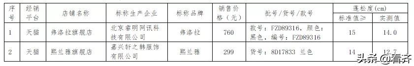 齐齐哈尔羽绒服质量怎么样,齐齐哈尔的羽绒质量怎么样