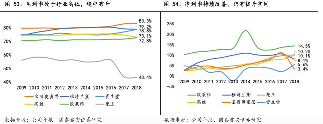 日本化妆品利润怎么样,日本的化妆品为什么好