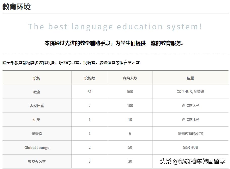 性价比最高的国立大学，半年学费+住宿费不到2万人民币