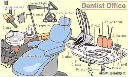 生活日常必考英语单词图片,场景记忆单词大全