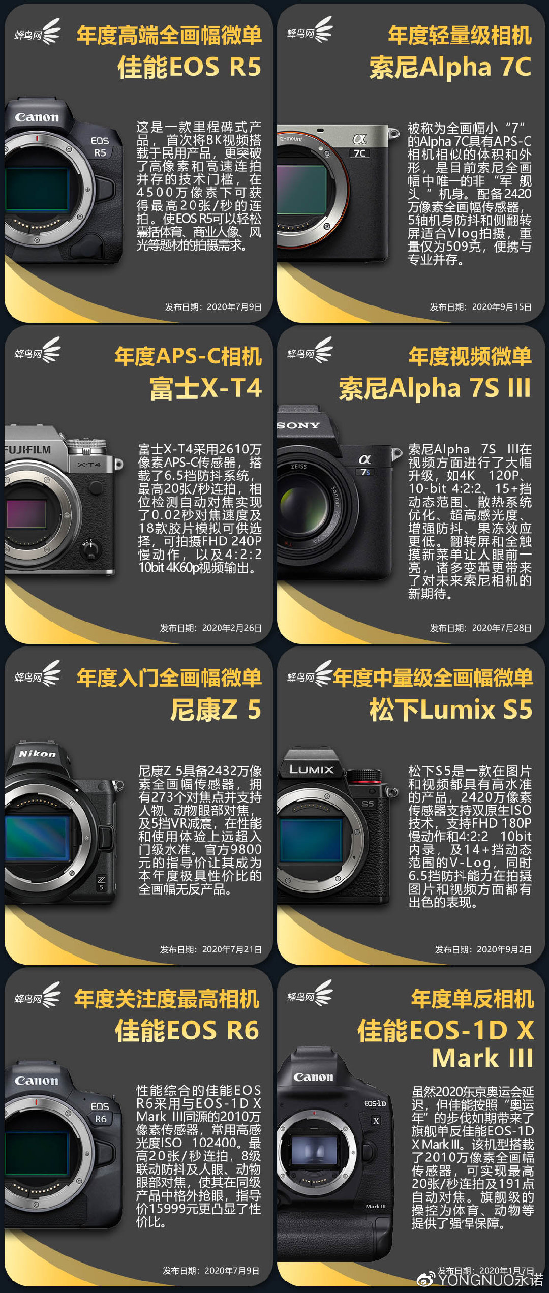 冲啊！2020年度摄影器材蜂云榜