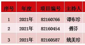 南医大二附院妇产科好不好,甘肃南大二院产科