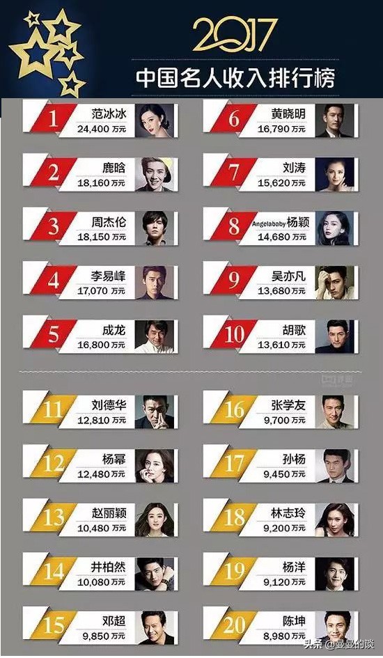 演员从古代到现代身份变化,演员的发展史