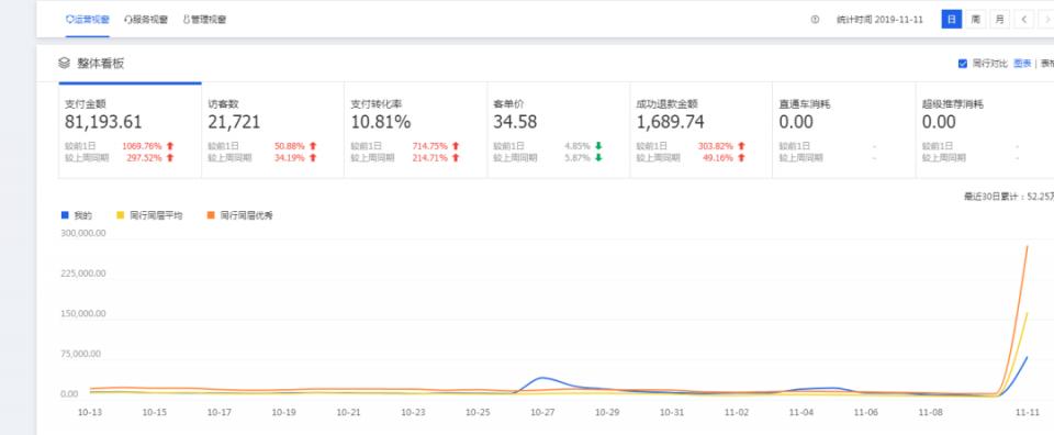 天猫店群最新模式,天猫店群模式未来