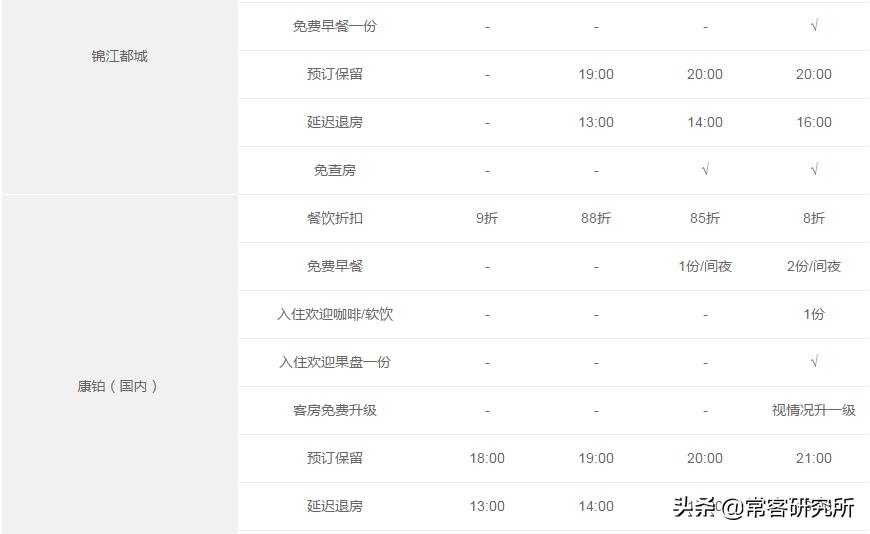 酒店集团旗下品牌汇总,盘点中国前十酒店集团旗下品牌