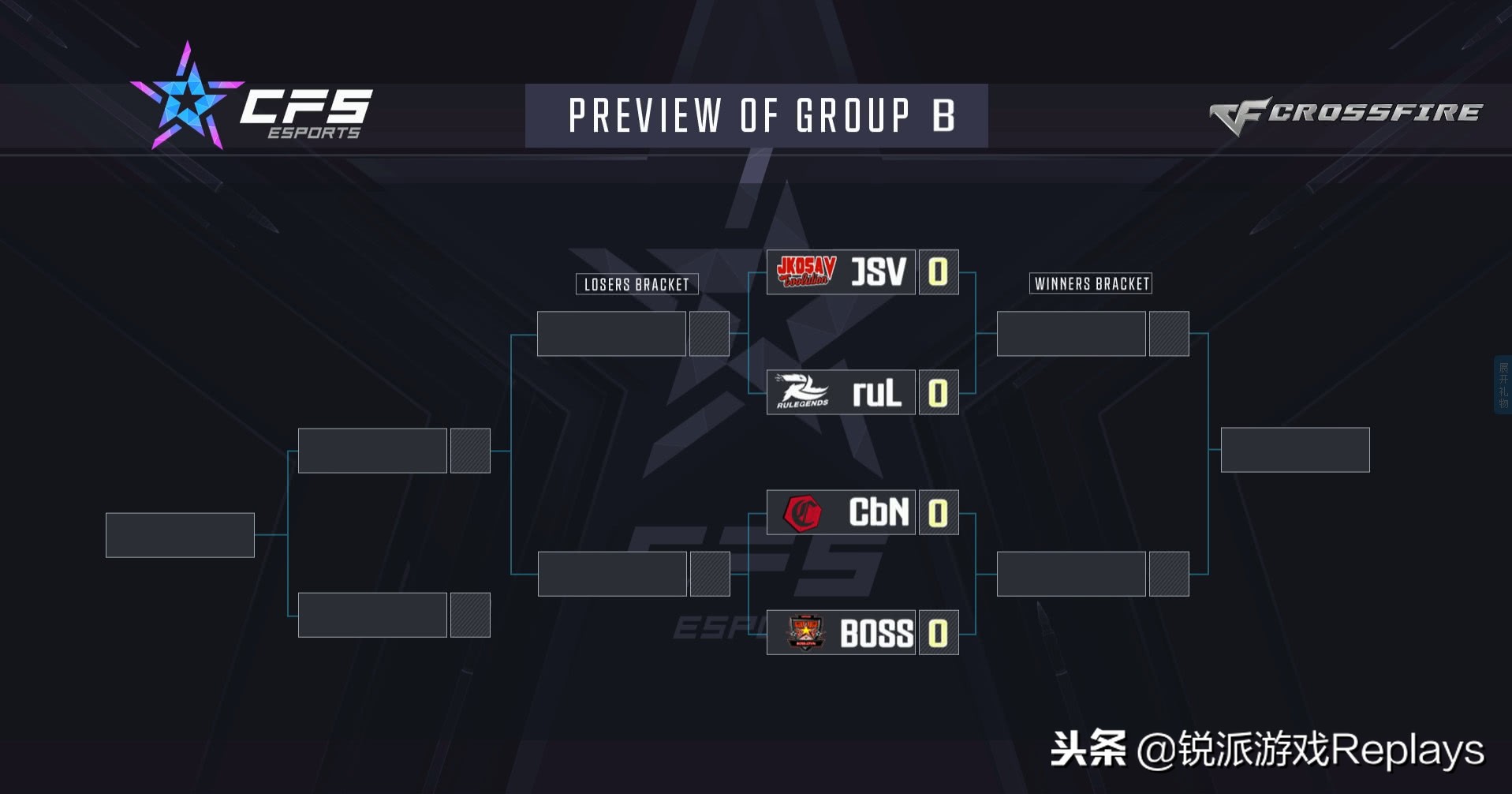 cf世界赛对阵图,cf世界赛2024比赛时间表
