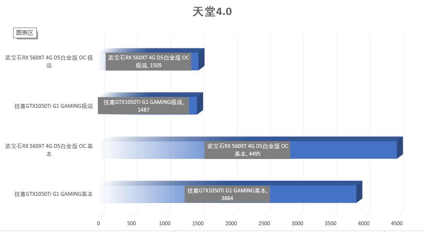 显卡5600和5600xt对比,千元入门显卡