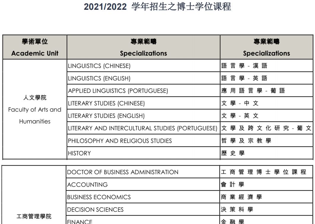澳门大学硕士各个专业申请条件,澳门大学国际生本科申请条件详解