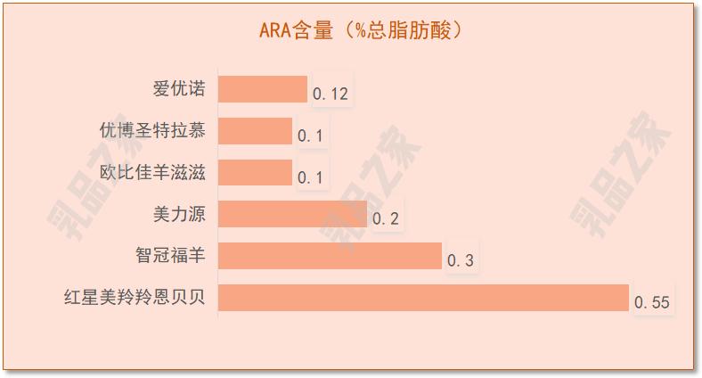 乳品之家测评,各款羊奶粉深度测评