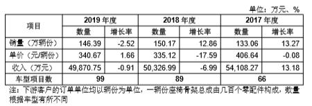 本土企业通病+李尔系依赖症上海沿浦（605128.SH）上市能否讲述新故事？