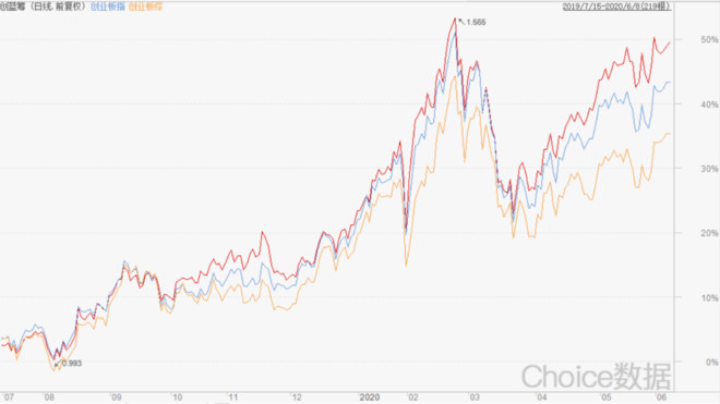 实践是检测真理的唯一方法,判断实践是检验真理的唯一标准