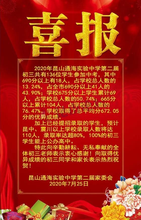 昆山学区房招生政策,昆山学区房跌了么