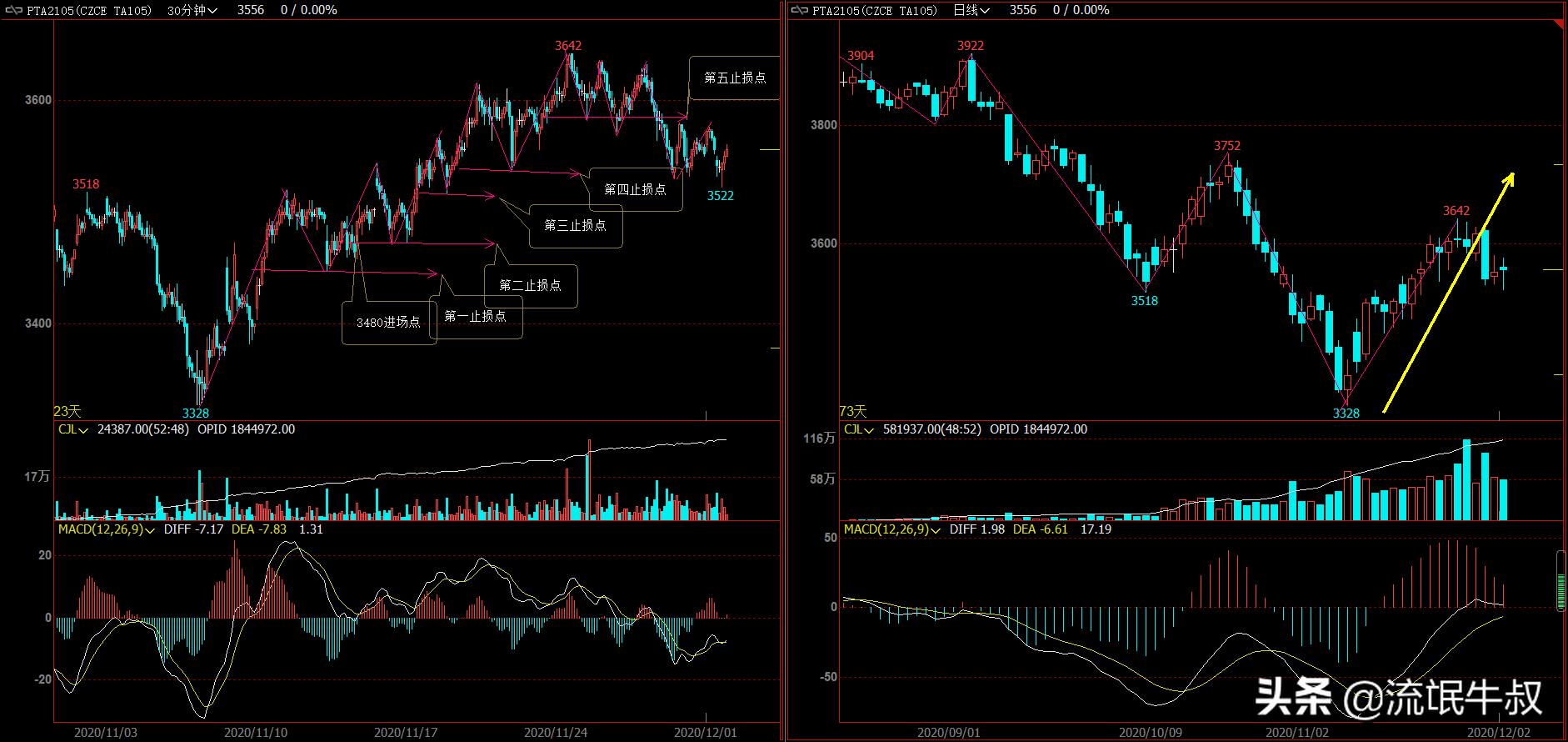 手机期货软件设置自动止损止盈,期货正确的止损止盈和资金管理