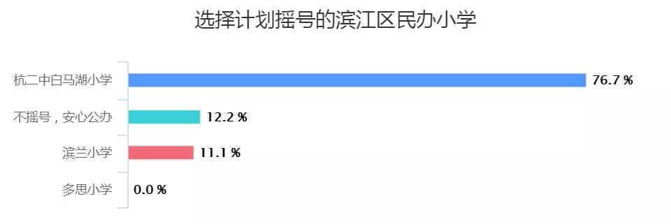 杭州民办小学摇号成功还要面试吗,杭州拱墅区民办小学摇号细则