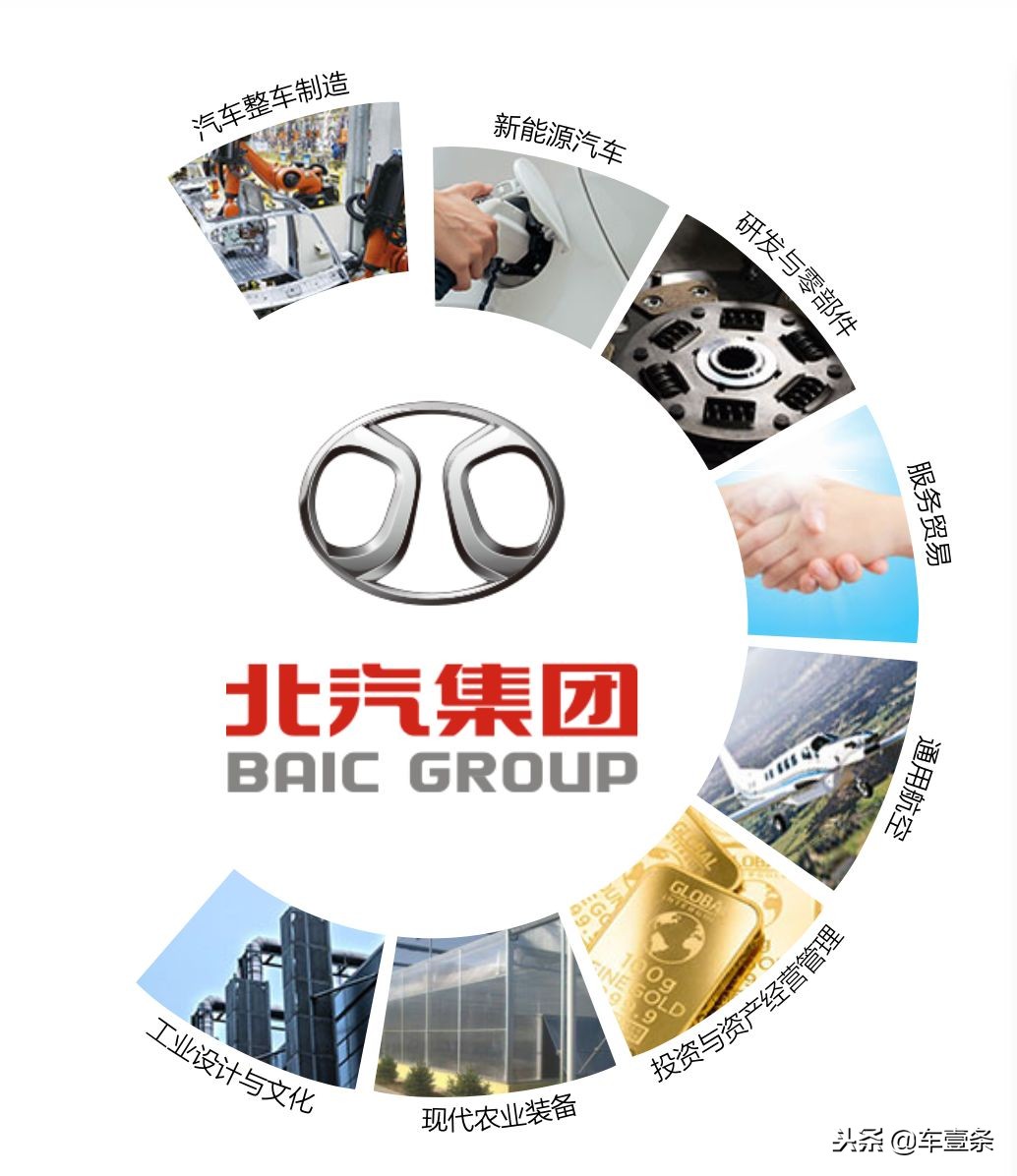 威旺剥离、越野独立，北汽股份要通过「疯狂瘦身」扭亏？｜车壹条