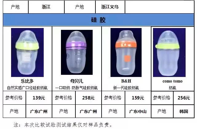 国内外奶瓶奶嘴大比对:宝宝好才是真的好!