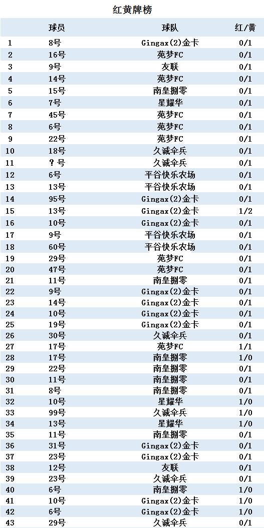久诚夏季赛首发,久诚九人制冬季联赛完美收官