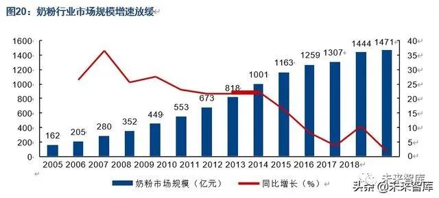 中国人口发展趋势预测研究,中国人口未来20年预测模型