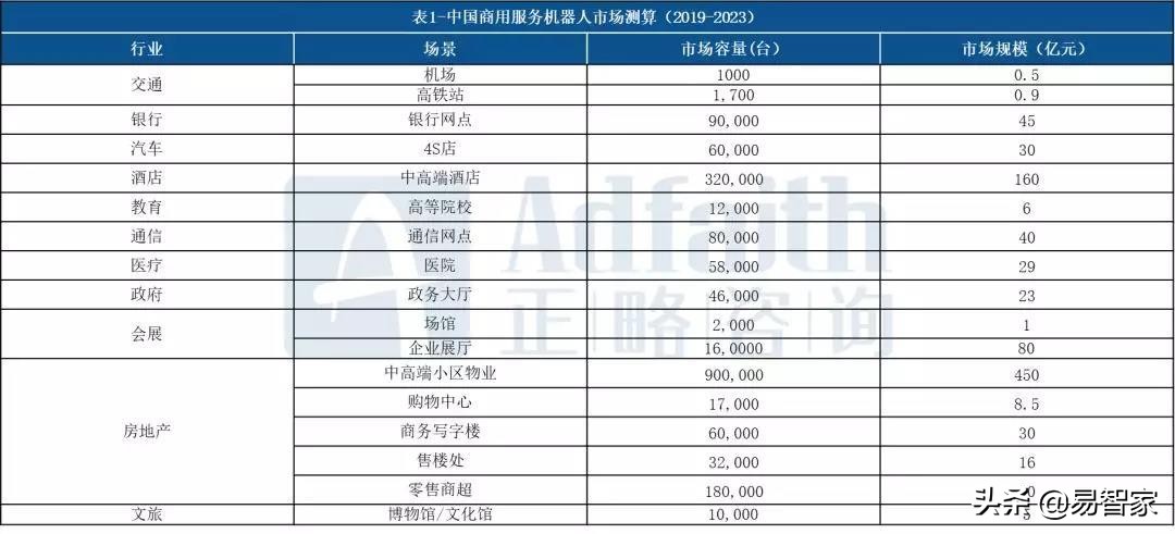 正略钧策管理,正略钧策运营