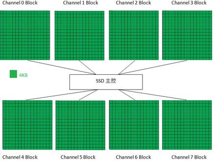 ssd固态硬盘播放视频卡顿,用了固态硬盘还需要分区吗