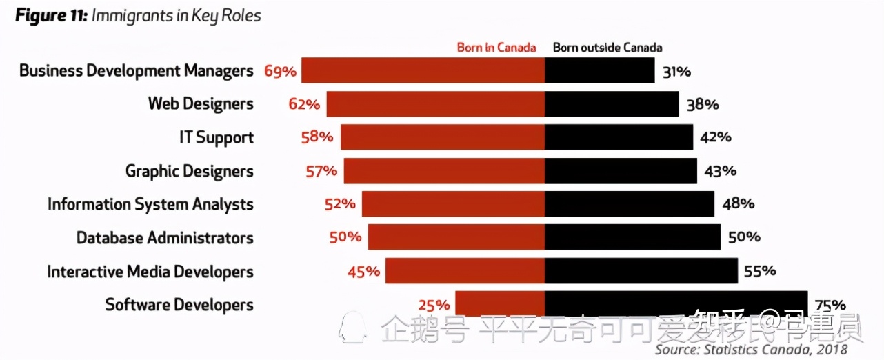 加拿大捡漏科技人才,加拿大技术工人快速通道