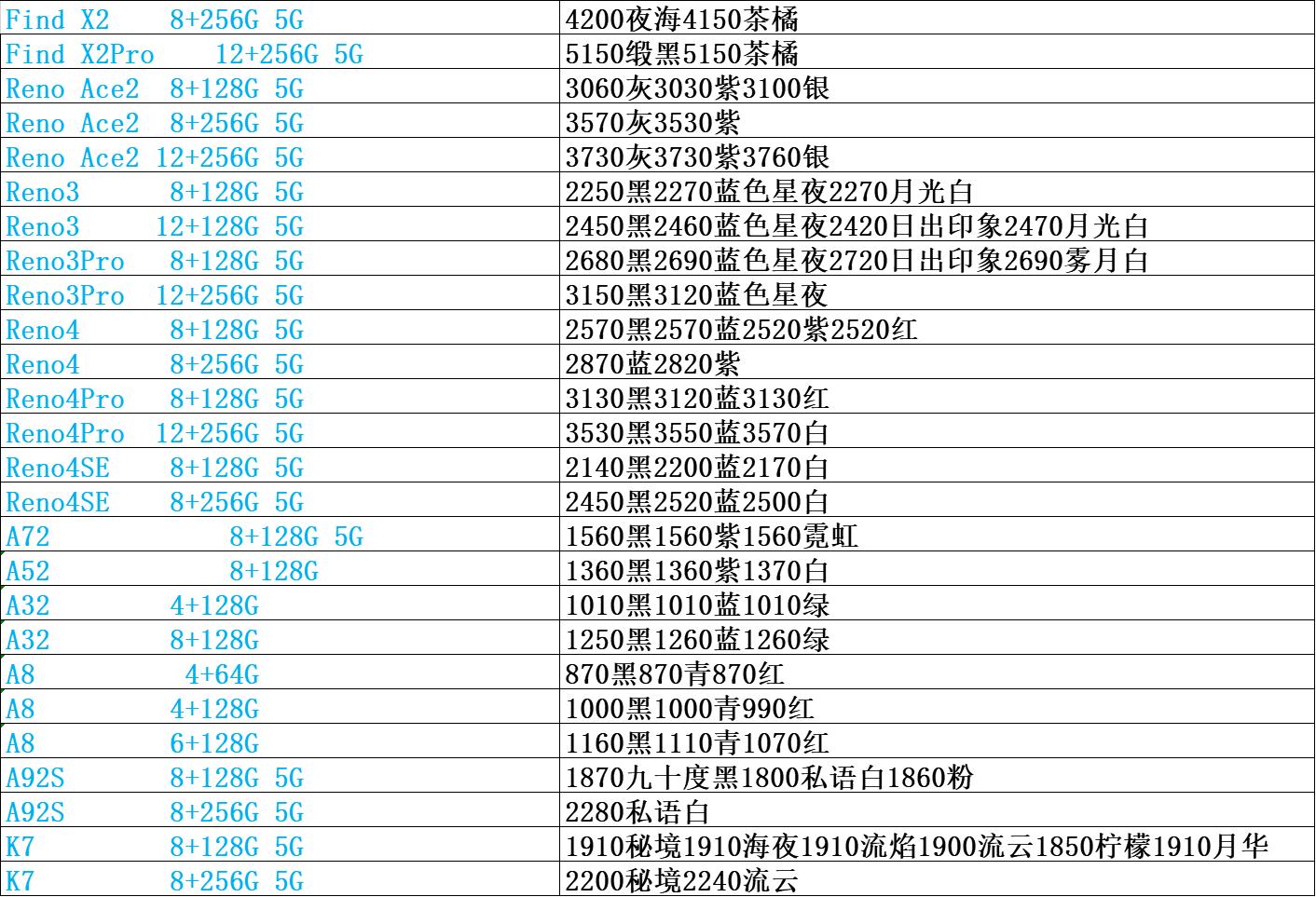 原装手机批发厂家直销,正品手机批发价目表