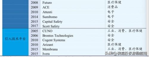 为什么国产口罩比不过“美国制造”？3M和霍尼韦尔凭什么？