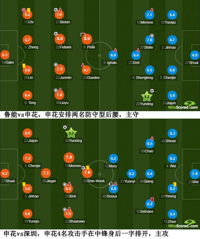 鲁能对申花赛程,打破1比0魔咒后申花还有新考验