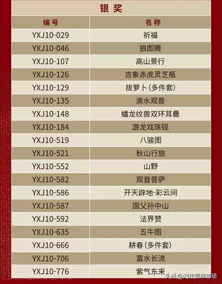 第十二届玉星奖,第十二届玉星奖作品