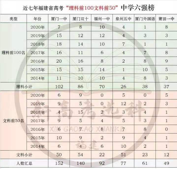 厦门外国语历年高考成绩,厦门外国语学校今年高考成绩