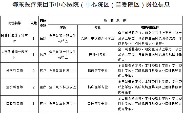 2022年黄石市中心医院招聘信息,武汉市普爱医院护士招聘