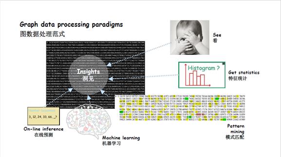 关系网络及图算法的应用总结,图关系数据库