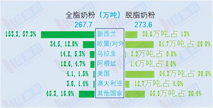 全球出口540万吨大包粉谁卖谁买中国排第几？