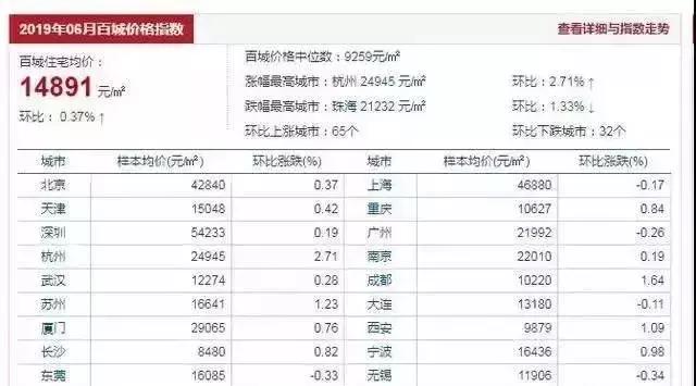 武汉第一套房最新消息,武汉年轻人的首套房