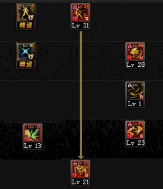 dnf100级影舞者pk加点,dnf影舞者时装属性怎么选择