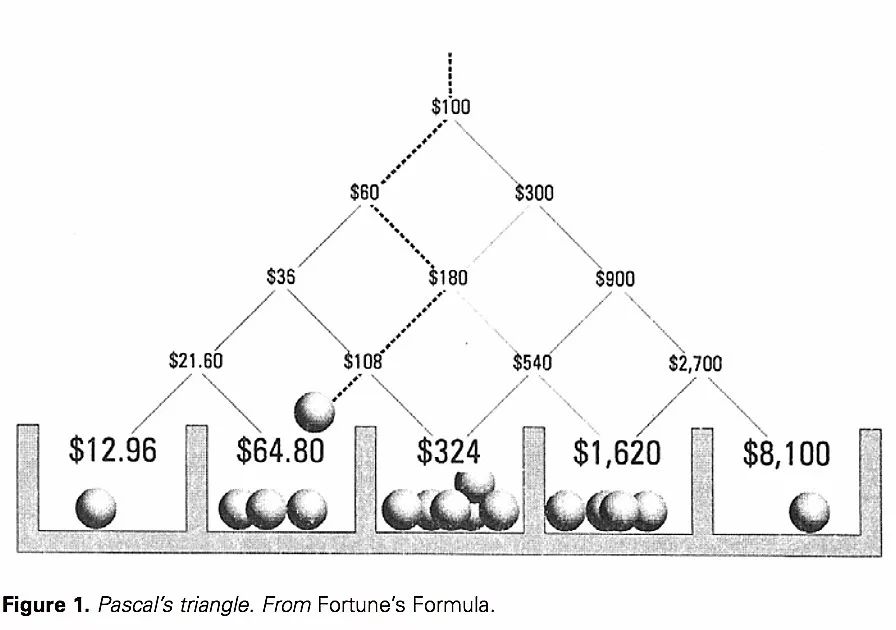 图解凯利公式,什么是凯利公式