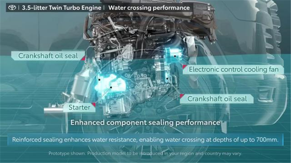 全新丰田兰德酷路泽正式发布，“国6b”将是“拦路虎”？