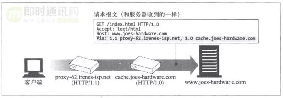 http鏁版嵁鍖呬紶杈撳眰鍒嗘瀽,http璇锋眰瑙ｅ瘑