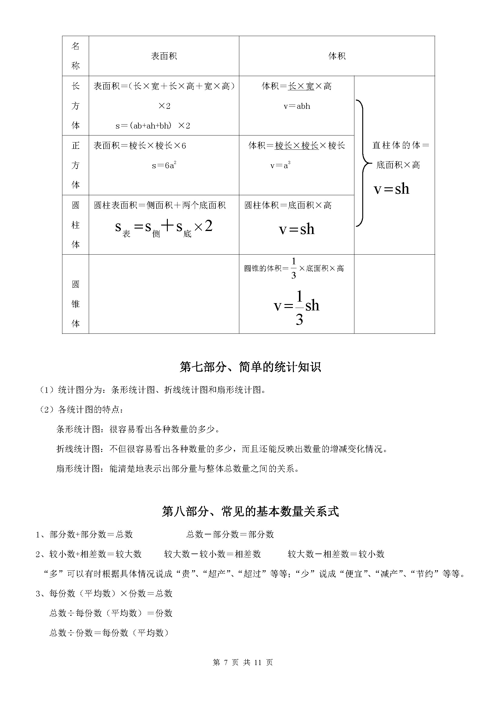 小学六年级数学小升初必考知识点,小学数学六年级重点知识归纳